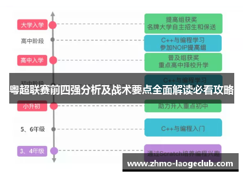 粤超联赛前四强分析及战术要点全面解读必看攻略 粤超联赛前四强分析及战术要点全面解读必看攻略