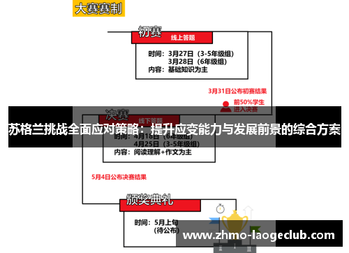 苏格兰挑战全面应对策略：提升应变能力与发展前景的综合方案