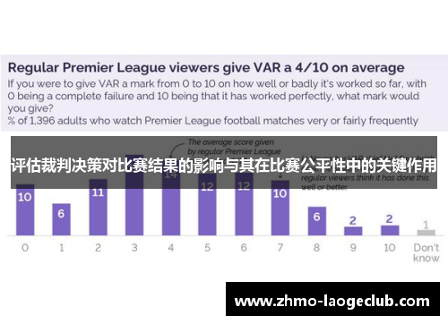 评估裁判决策对比赛结果的影响与其在比赛公平性中的关键作用 评估裁判决策对比赛结果的影响与其在比赛公平性中的关键作用