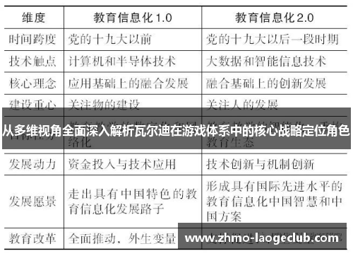 从多维视角全面深入解析瓦尔迪在游戏体系中的核心战略定位角色 从多维视角全面深入解析瓦尔迪在游戏体系中的核心战略定位角色