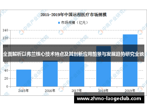 全面解析以弗兰核心技术特点及其创新应用前景与发展趋势研究全貌 全面解析以弗兰核心技术特点及其创新应用前景与发展趋势研究全貌