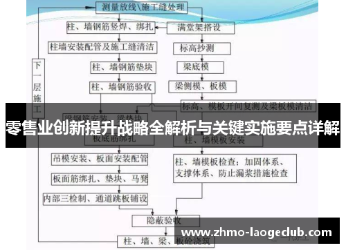 零售业创新提升战略全解析与关键实施要点详解