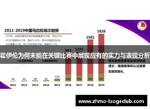 霍伊伦为何未能在关键比赛中展现应有的实力与表现分析