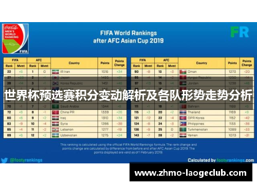 世界杯预选赛积分变动解析及各队形势走势分析
