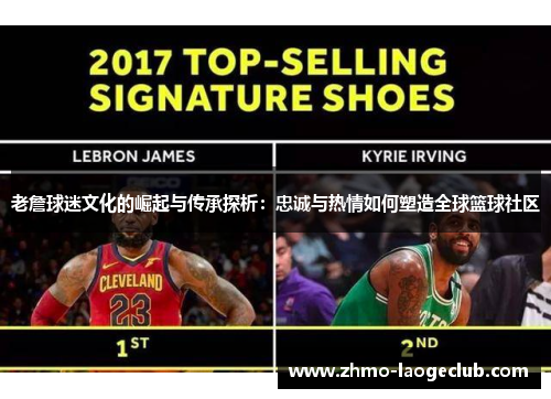 老詹球迷文化的崛起与传承探析：忠诚与热情如何塑造全球篮球社区