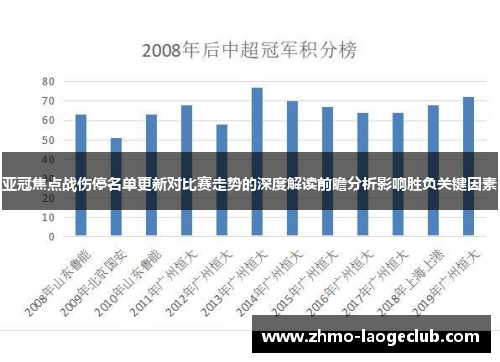 亚冠焦点战伤停名单更新对比赛走势的深度解读前瞻分析影响胜负关键因素